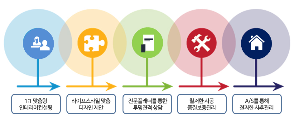 협력업체 