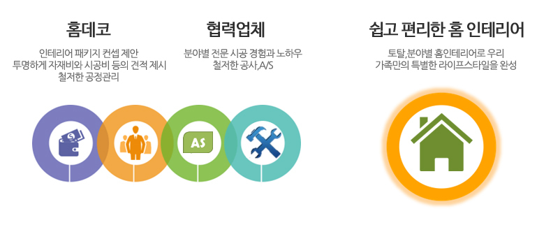 협력업체 